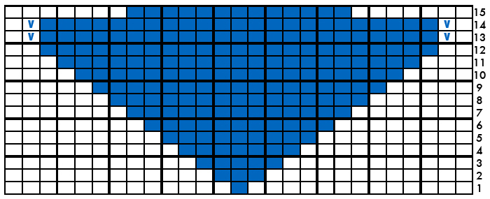 Chart - Regular