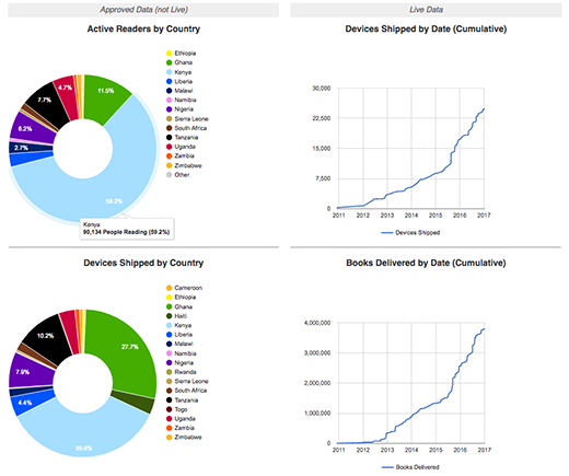 Hippogriff metrics dashboard charts