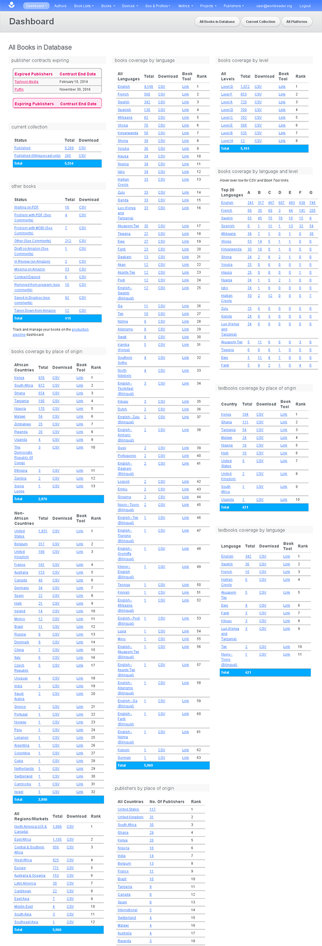 Hippogriff database dashboard