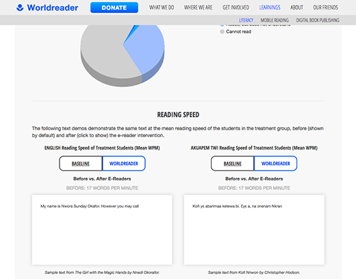 Reading Speed demo on Worldreader website